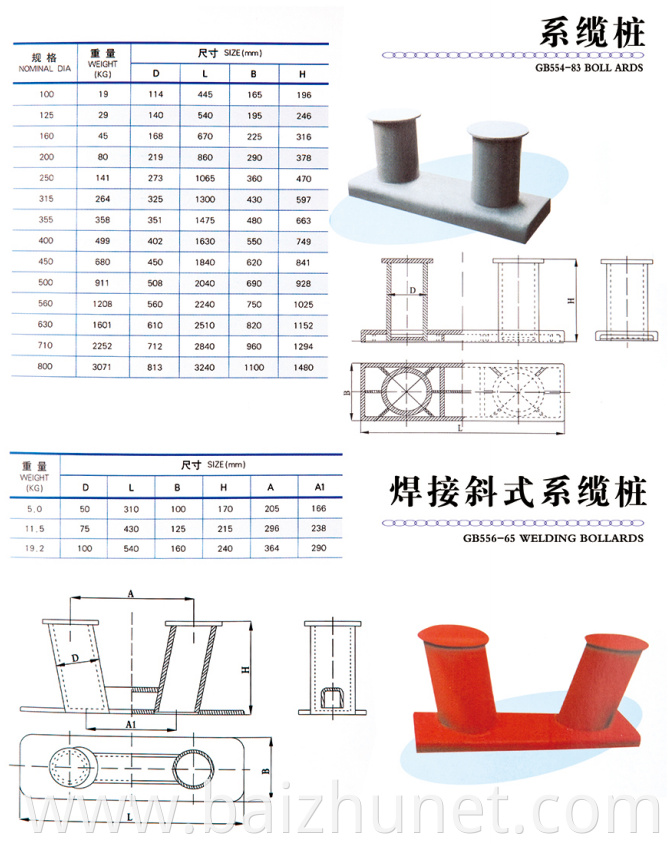 Marine ship deck mounted casting U.S. Panama chocks for marine boats